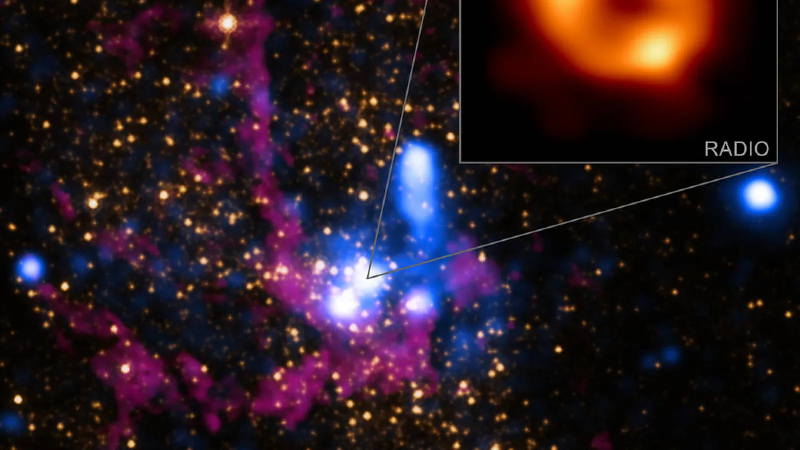 EHT imaging of Sgr A*